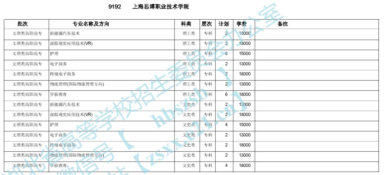 中國本科大學前100排名_中國本科大學排行_中國一本大學排名