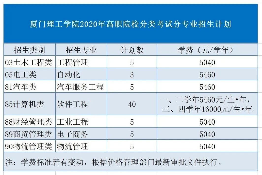 河南的理工類大學排名_理工河南排名大學有幾所_河南理工大學排名