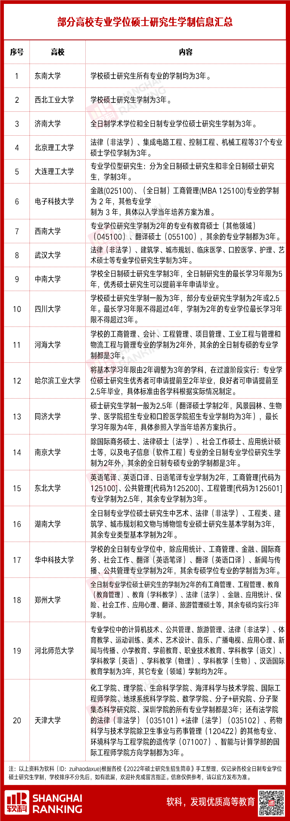 佛羅里達大學排名usnews_排名佛羅里達大學qs_佛羅里達大學排名
