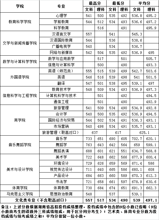 985錄取分數線2024_錄取分數線2024中考_錄取分數線2024