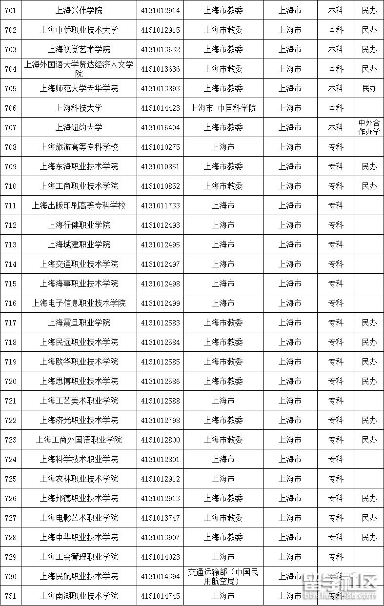 北京專業學校排名_北京職業學院排名_北京所有職業學院