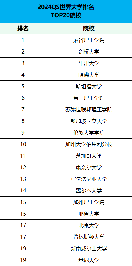 澳洲國立大學在哪個城市_澳洲國立大學_澳洲國立大學排名