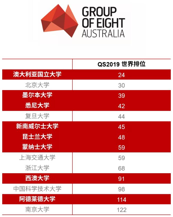 澳洲國立大學_澳洲國立大學排名_澳洲國立大學在哪個城市