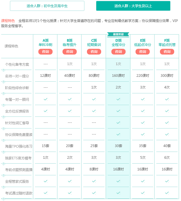 新東方雅思班價目表網課_新東方雅思班多少錢_新東方雅思班課