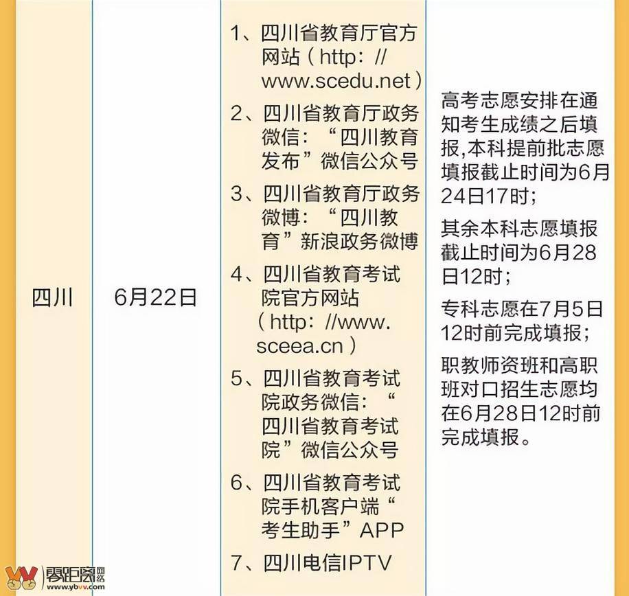 涼山州中考成績查詢時間_涼山州中考成績查詢時間_涼山州中考成績查詢時間