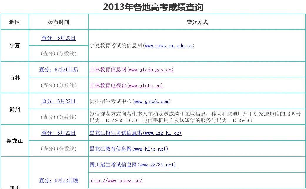 涼山州中考成績查詢時間_涼山州中考成績查詢時間_涼山州中考成績查詢時間