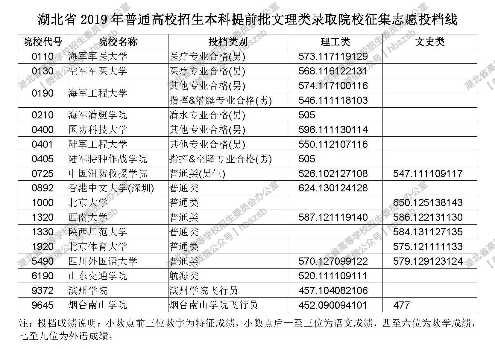 中考成績查詢福建三明_三明中考成績查詢_中考查詢三明成績怎么查