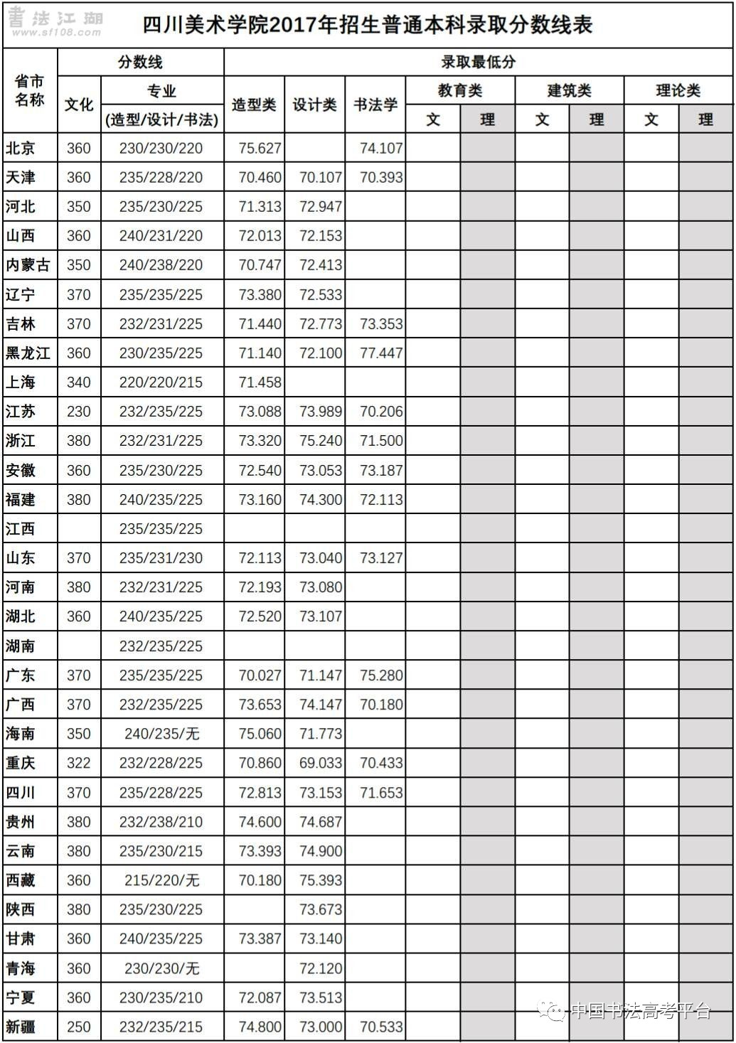 湖北警官學院誰管_湖北省警官學院_湖北警官學院03組