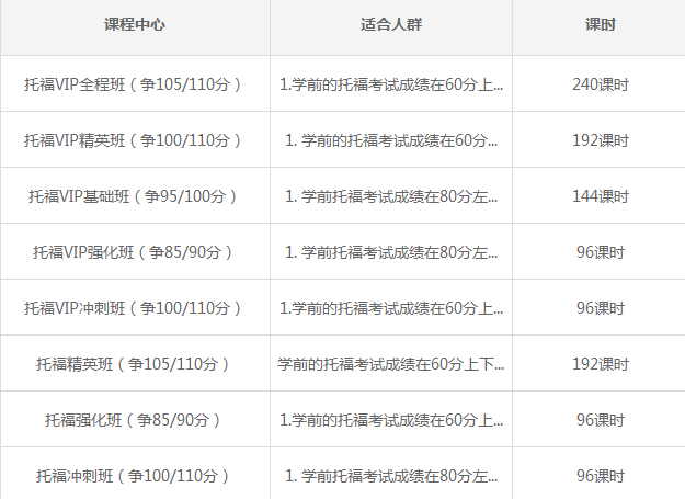 雅思機構培訓費_雅思培訓學費是多少_培訓學校雅思