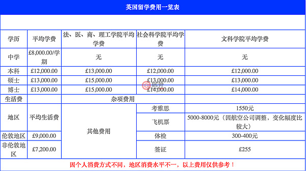 澳洲留學費用一覽表_2021澳洲留學費用_澳洲留學的費用大概是多少