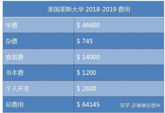 2021澳洲留學費用_澳洲留學費用一覽表_澳洲留學的費用大概是多少