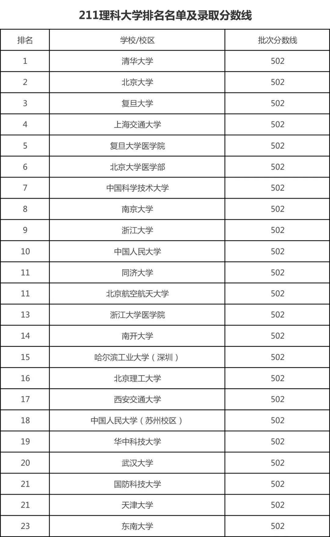 心理學專業大學排名_心理專業的大學排名_心理排名大學學專業好嗎