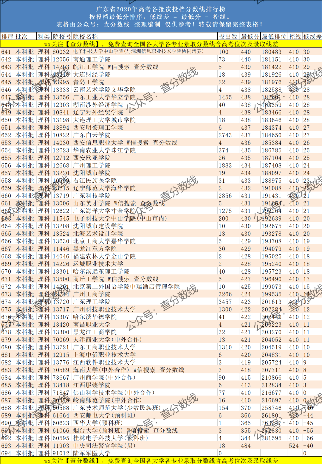 心理專業的大學排名_心理排名大學學專業好嗎_心理學專業大學排名