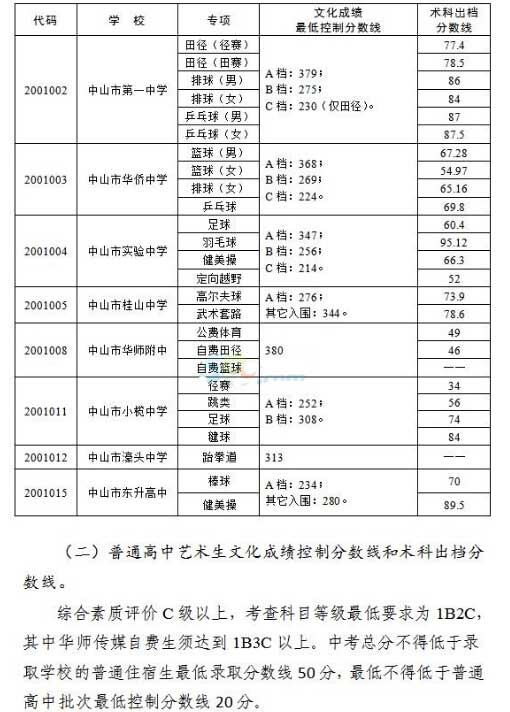 江蘇省高考2024分?jǐn)?shù)線_2028江蘇高考分?jǐn)?shù)線_2031江蘇高考分?jǐn)?shù)線