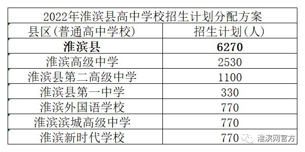 江蘇省高考2024分?jǐn)?shù)線_2028江蘇高考分?jǐn)?shù)線_2031江蘇高考分?jǐn)?shù)線