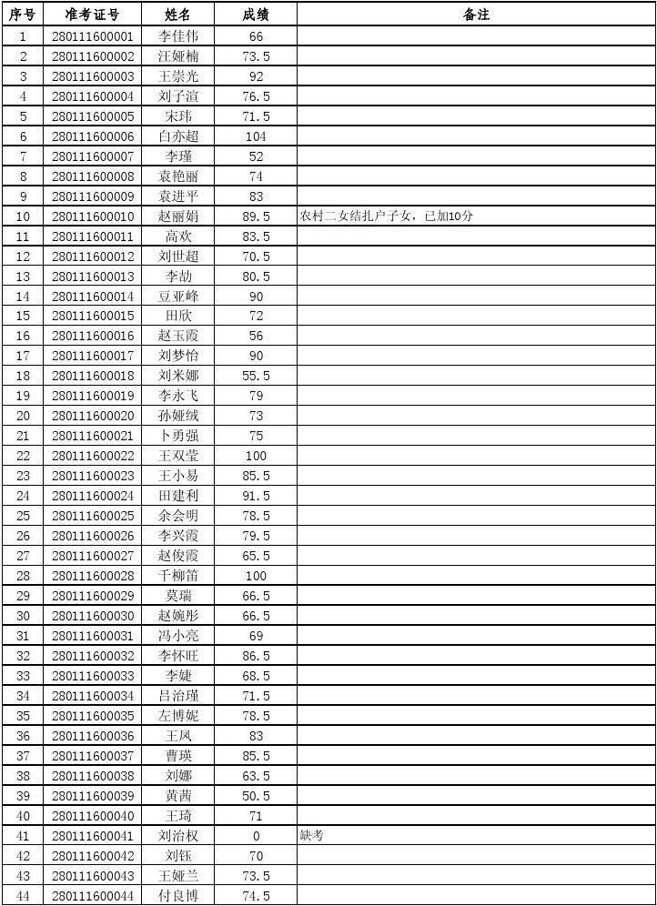 教師資格出成績時間_考教師資格證成績查詢時間_教師資格證成績時間