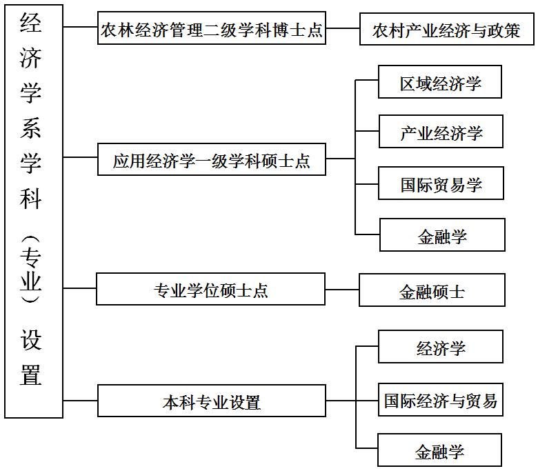 湖北經(jīng)濟(jì)法商學(xué)院_湖北經(jīng)濟(jì)法商學(xué)院_湖北經(jīng)濟(jì)法商學(xué)院