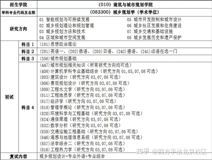考研最容易考上的十大專業_考研最容易考上的十大專業_考研最容易考上的十大專業