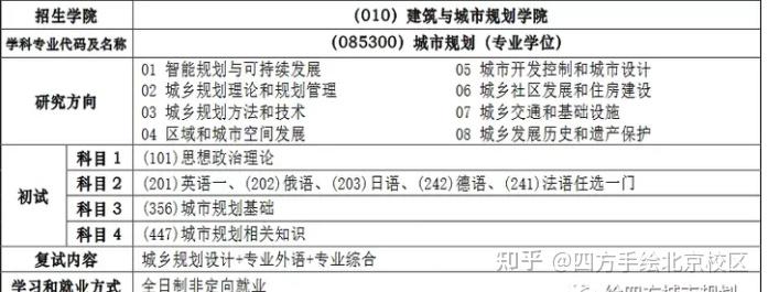 考研最容易考上的十大專業_考研最容易考上的十大專業_考研最容易考上的十大專業