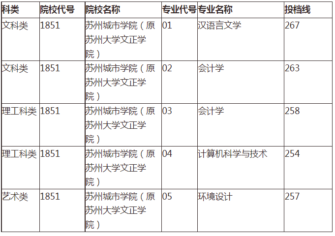 長沙理工大學(xué)城南學(xué)院錄取分?jǐn)?shù)線_長沙理工大學(xué)城南學(xué)院錄取分?jǐn)?shù)_長沙理工大學(xué)城南學(xué)院錄取查詢