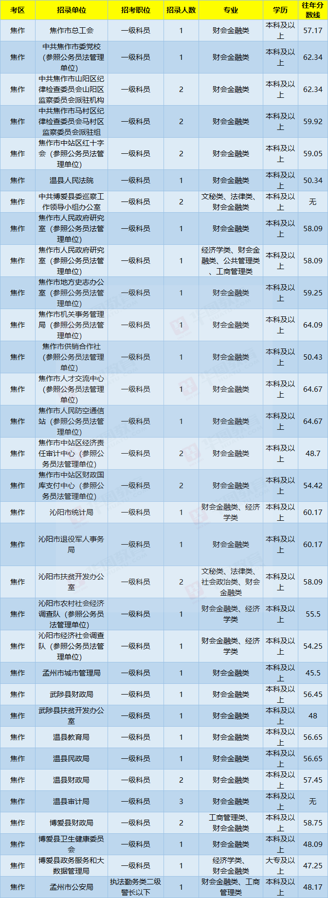 金融類就業_金融專業就業方向_金融專業學生就業