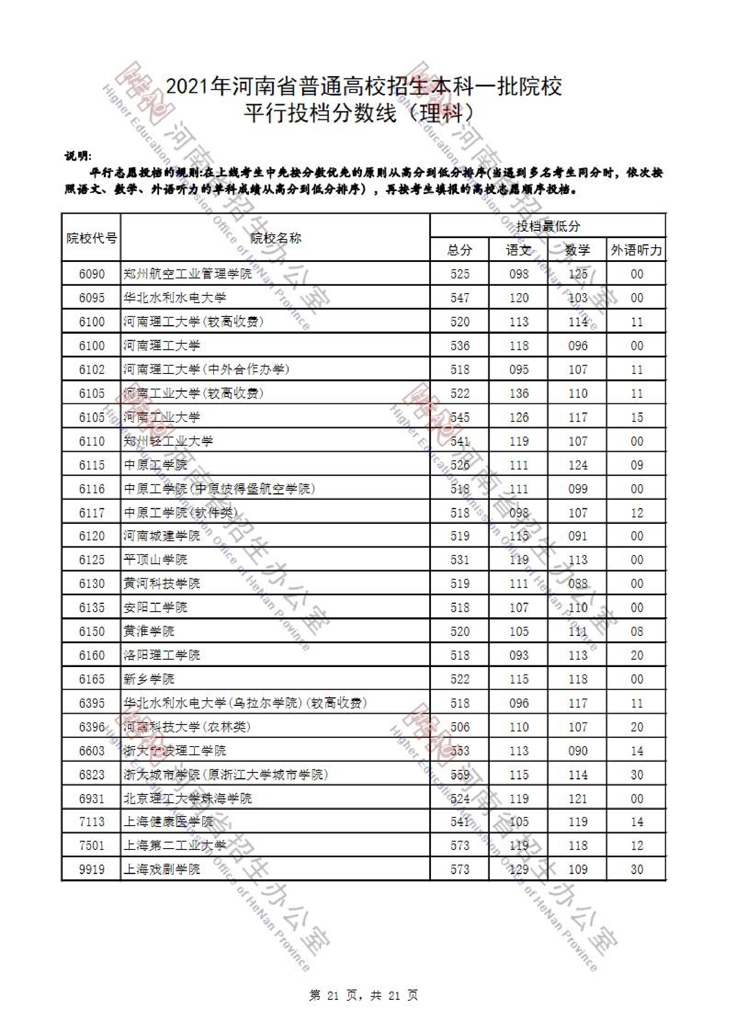 各高校分數線_各高校分數線_各高校分數線