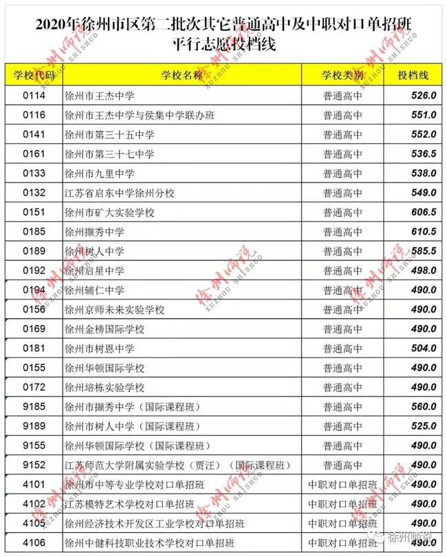 江西2024高考分數線_202l年江西高考分數線_2821江西省高考分數線