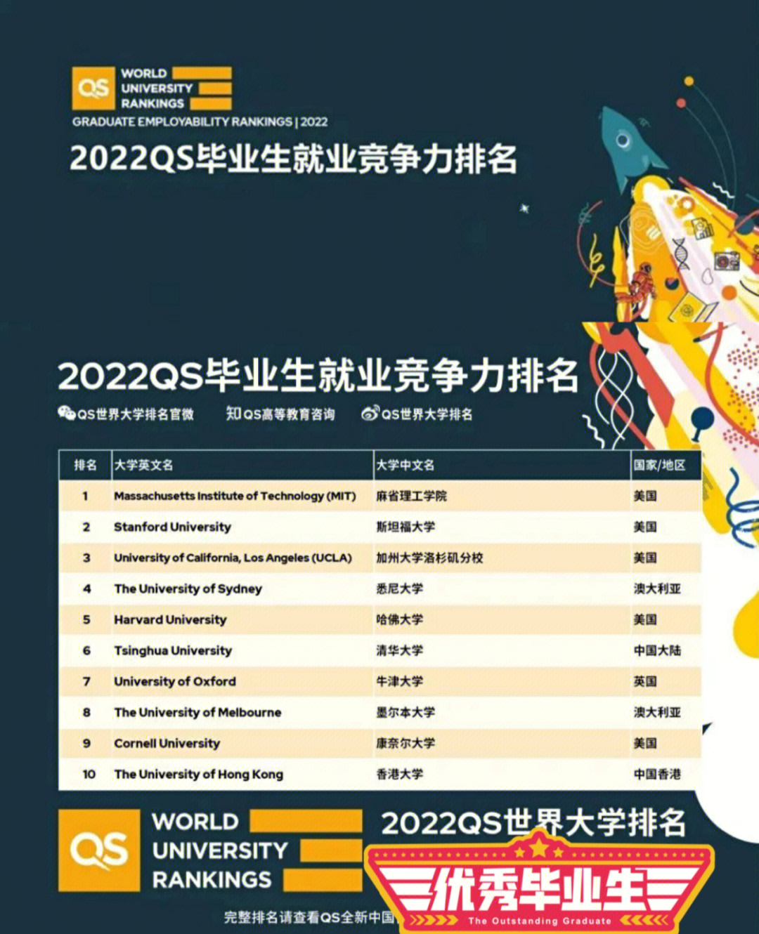 北大青鳥包就業真的嗎_北大青鳥就業_北大青鳥就業薪資