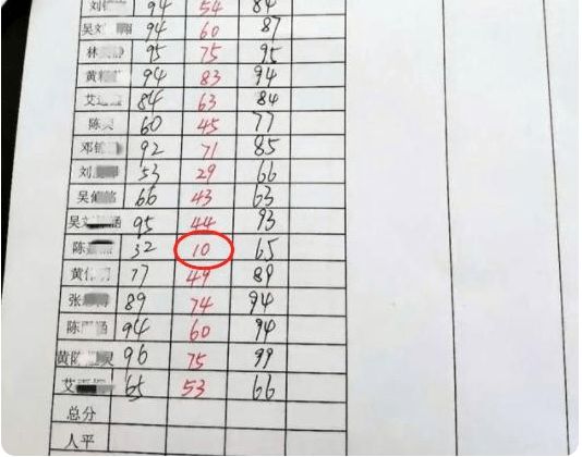 gre滿分寶典_新gre滿分是多少_考滿分gre上的題怎么樣