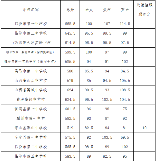 北京高職類院校_北京高職院校_北京高職院校收費標準