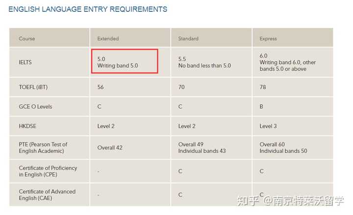 新toefl評分表_新toefl_新toefl寫作培訓機構