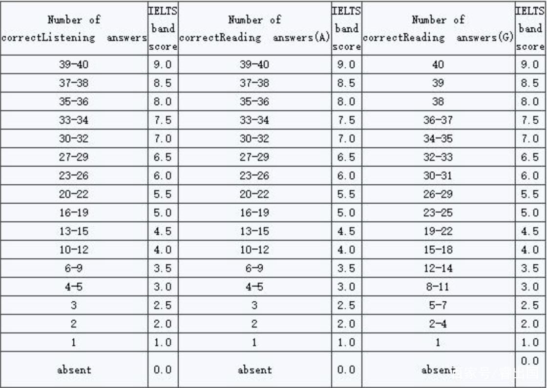 新toefl_新toefl評分表_新toefl寫作培訓機構