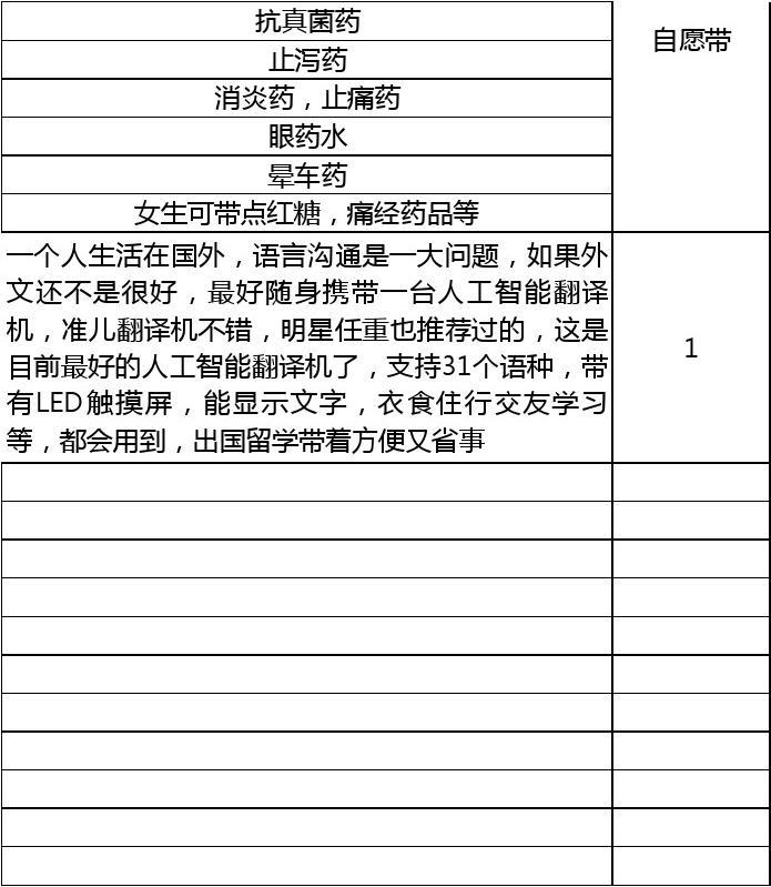 德國留學行李清單_德國留學行李清單_德國留學行李清單