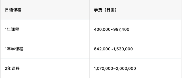 德國留學(xué)一年的費(fèi)用_留學(xué)德國留學(xué)費(fèi)用_留學(xué)德國費(fèi)用多少人民幣