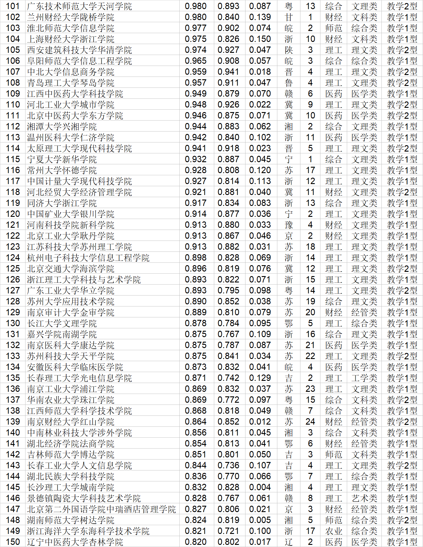 全國大學排名_請問全國大學排名_排名大學全國有多少所