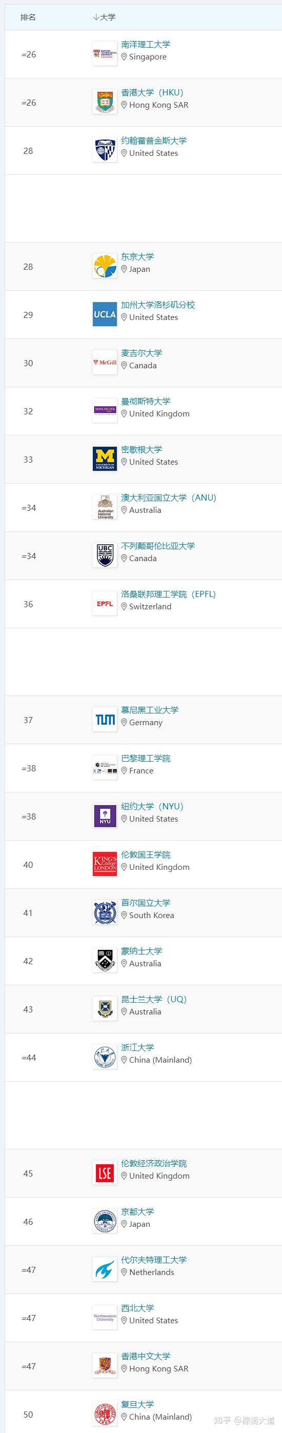 河北大學(xué)排名_河北排名大學(xué)排名_河北排名大學(xué)前十