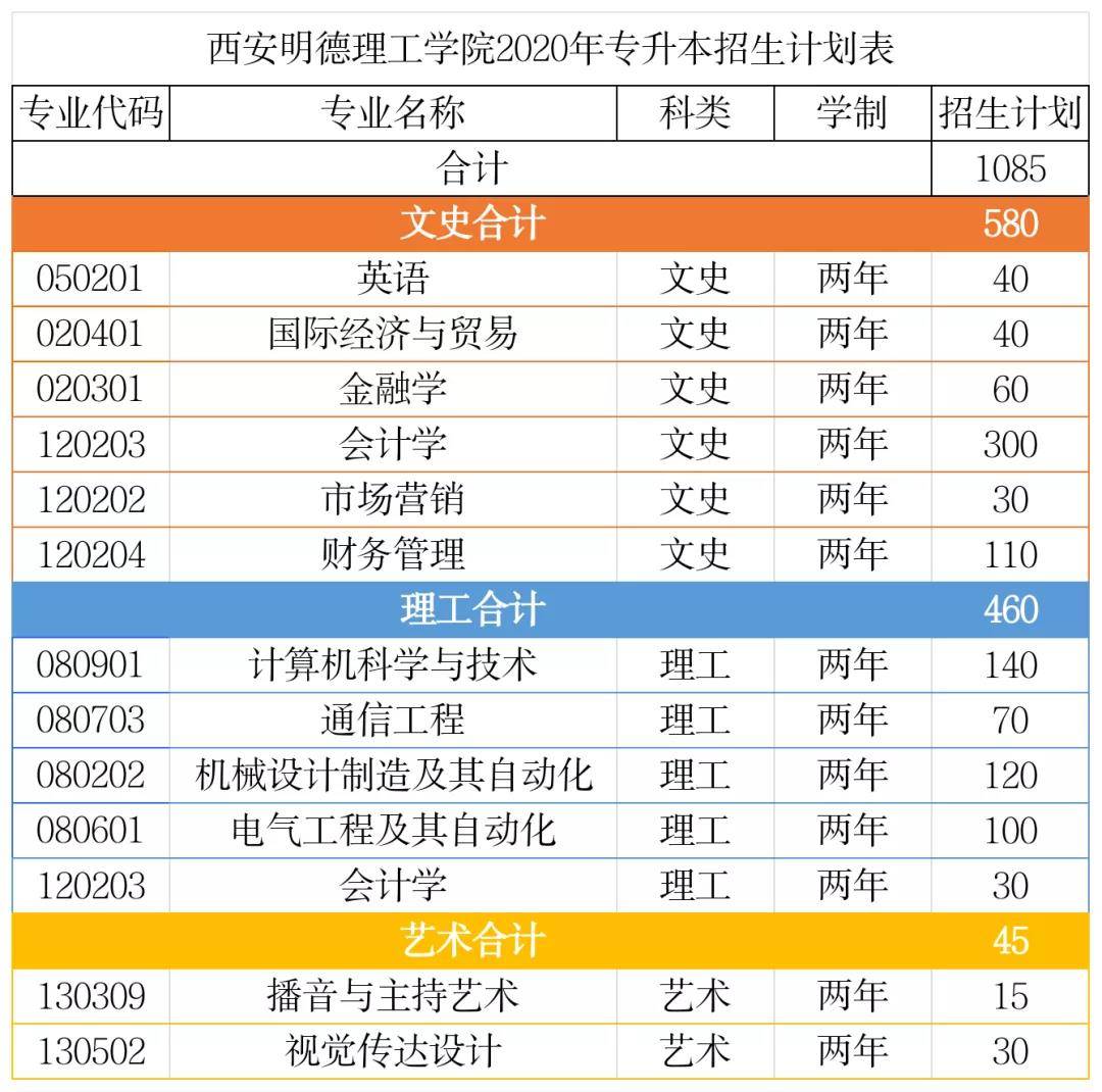 河北排名大學(xué)前十_河北排名大學(xué)排名_河北大學(xué)排名