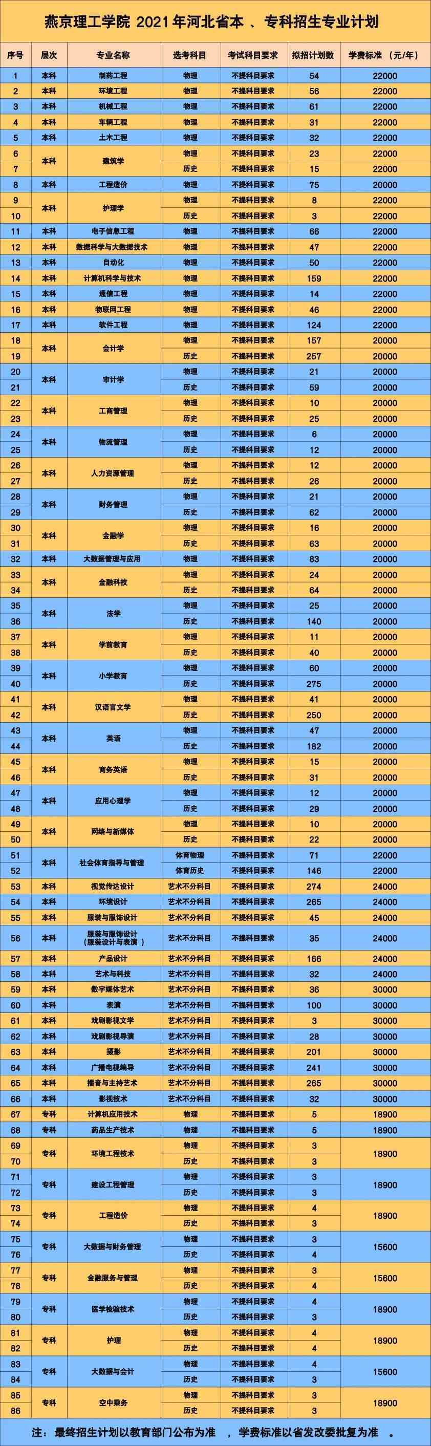 河北大學(xué)排名_河北排名大學(xué)排名_河北排名大學(xué)前十