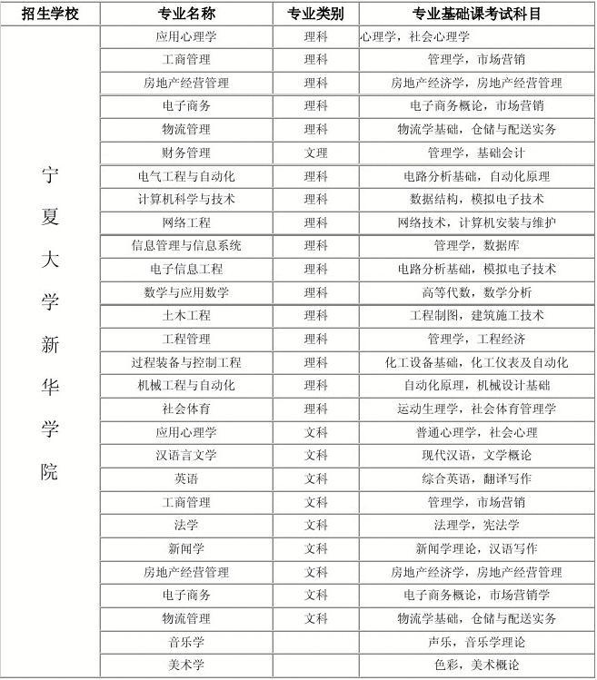 黑龍江最差的二本_黑龍江最差的二本_黑龍江最差的二本