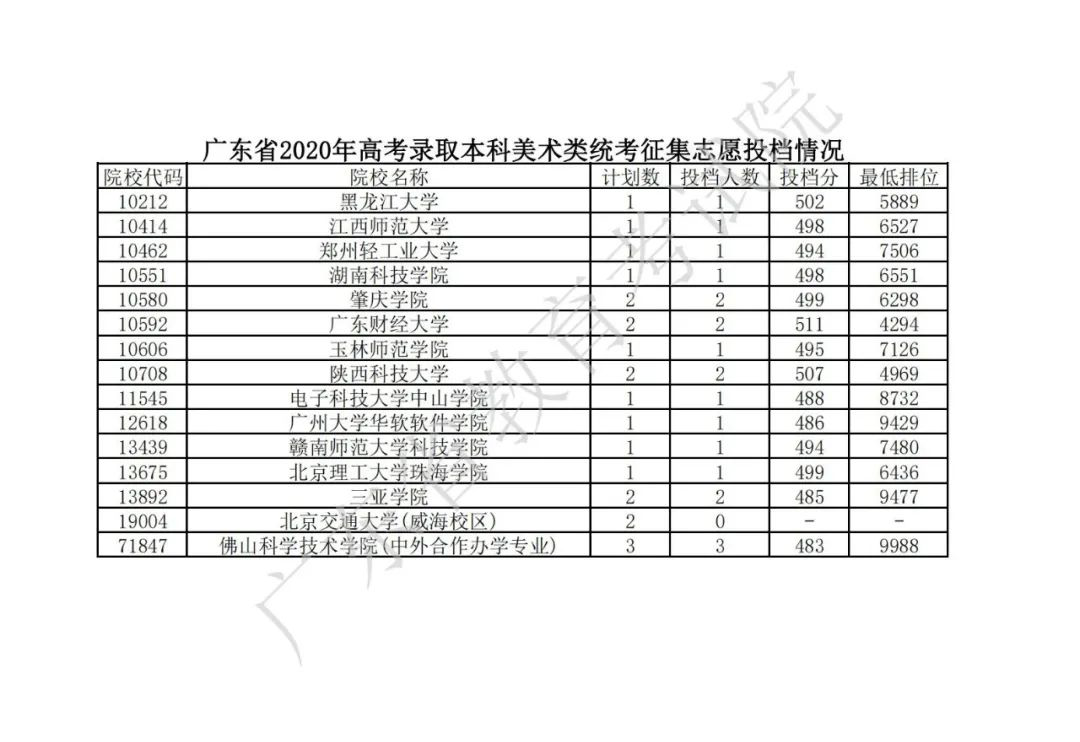 2023常州大學(xué)研究生部最新要求_常州研究生招生信息網(wǎng)_常州研究生招生專業(yè)目錄