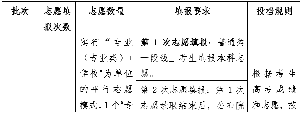 常州研究生招生專業(yè)目錄_2023常州大學(xué)研究生部最新要求_常州研究生招生信息網(wǎng)