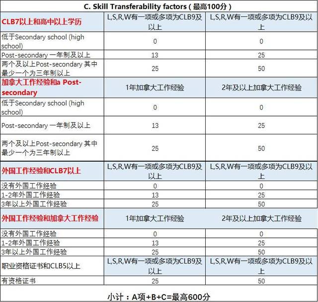 澳洲留學最新_澳洲留學新政_澳洲留學國家政策