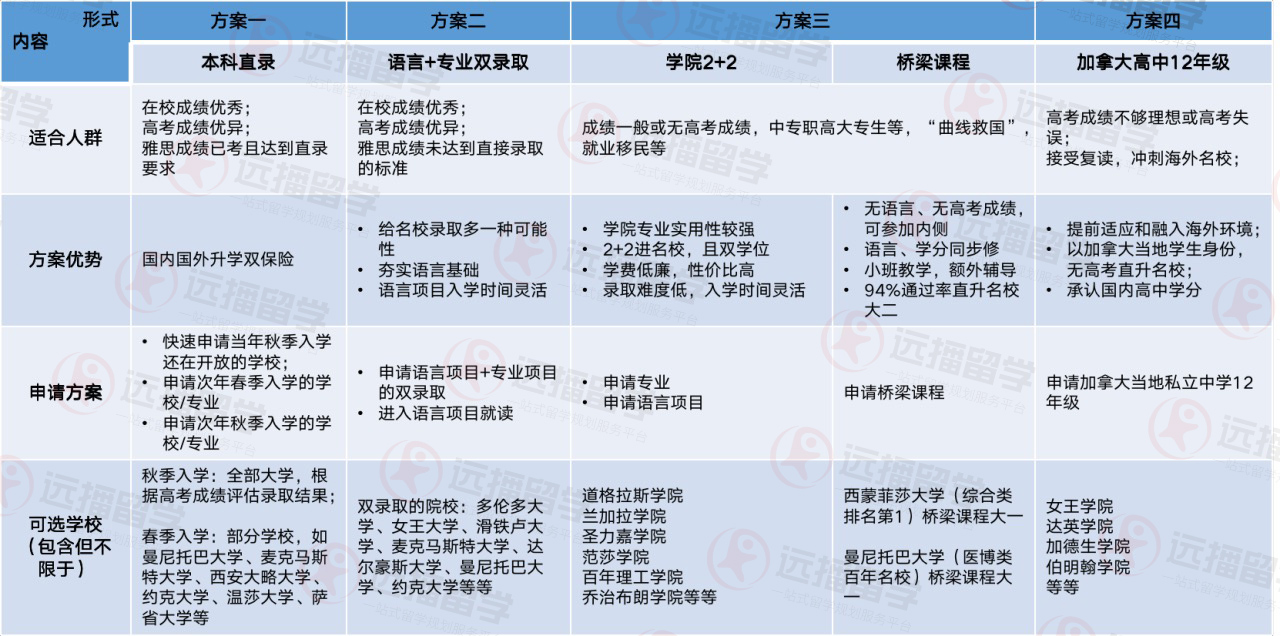 澳洲留學新政_澳洲留學最新_澳洲留學國家政策