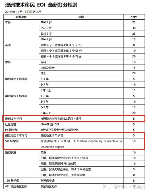 澳洲留學最新_澳洲留學新政_澳洲留學國家政策
