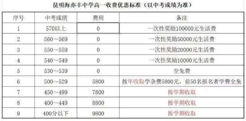 北京匯佳國際學校學費_北京匯佳國際學校地址_北京匯佳國際學校課程設置