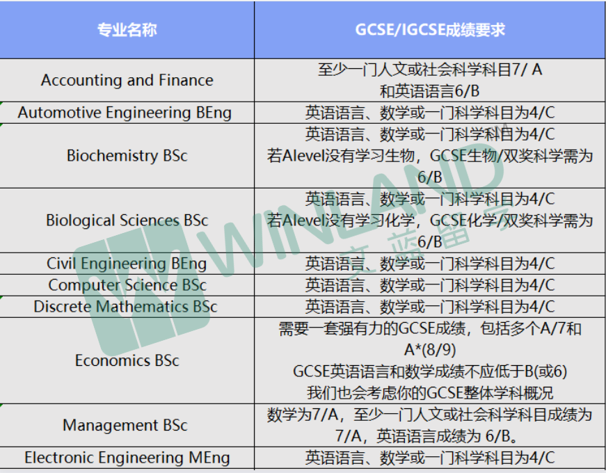 中介澳洲留學(xué)_澳洲留學(xué)中介_中介澳洲留學(xué)機(jī)構(gòu)