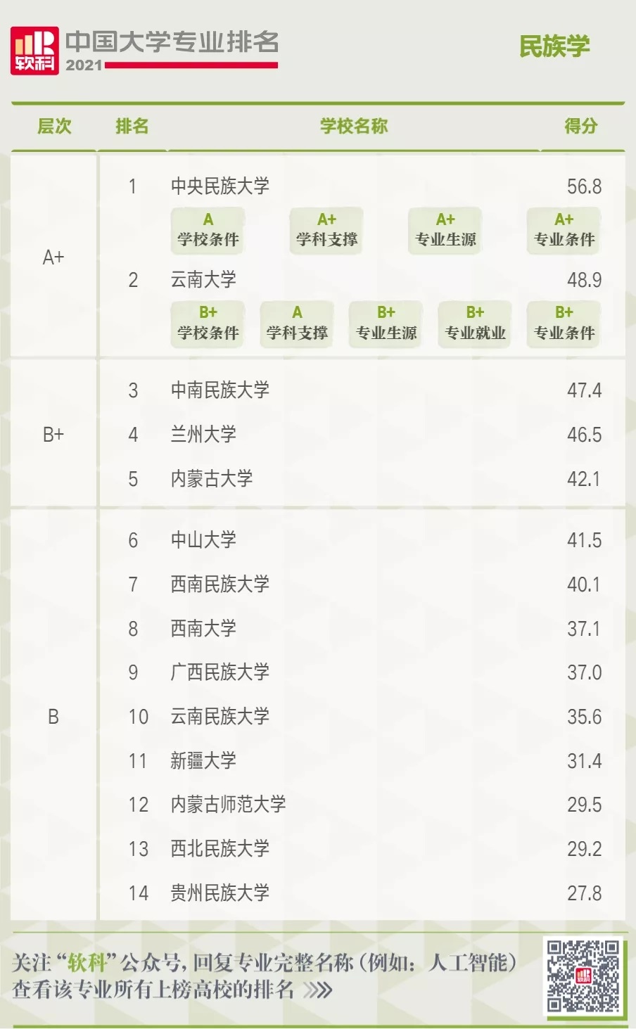 差的985和好的211哪個好_較差的985_公認最差的985