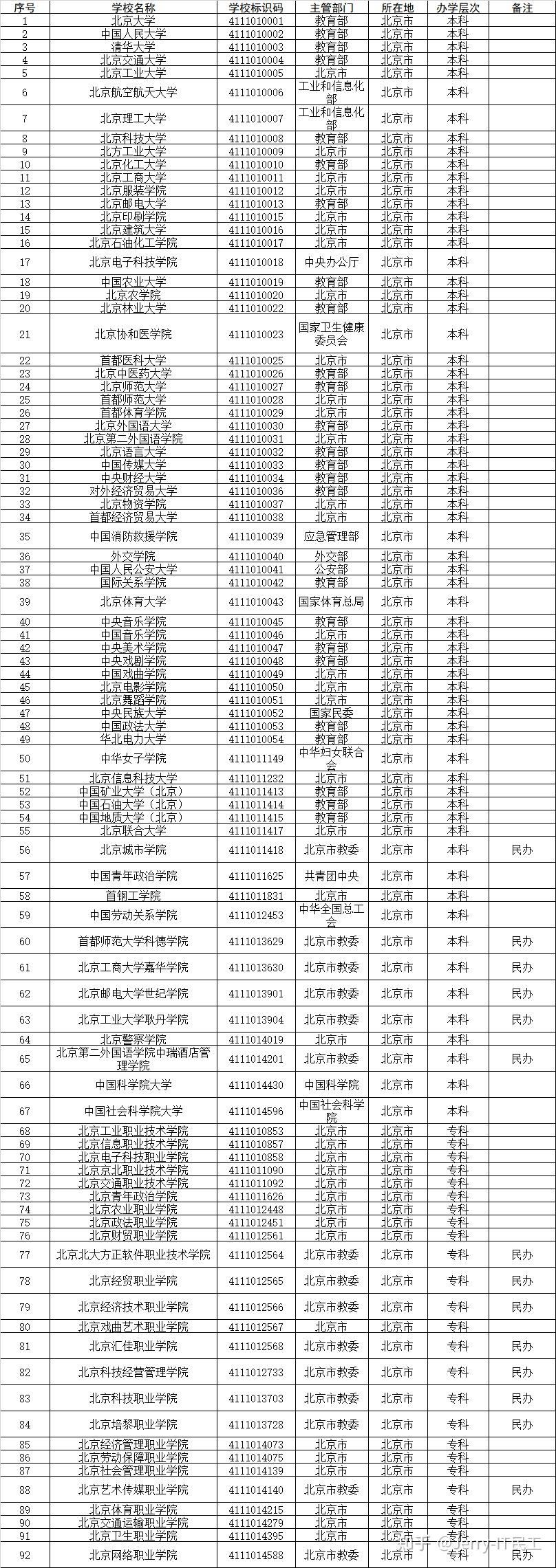 公認最差的985_較差的985_差的985和好的211哪個好