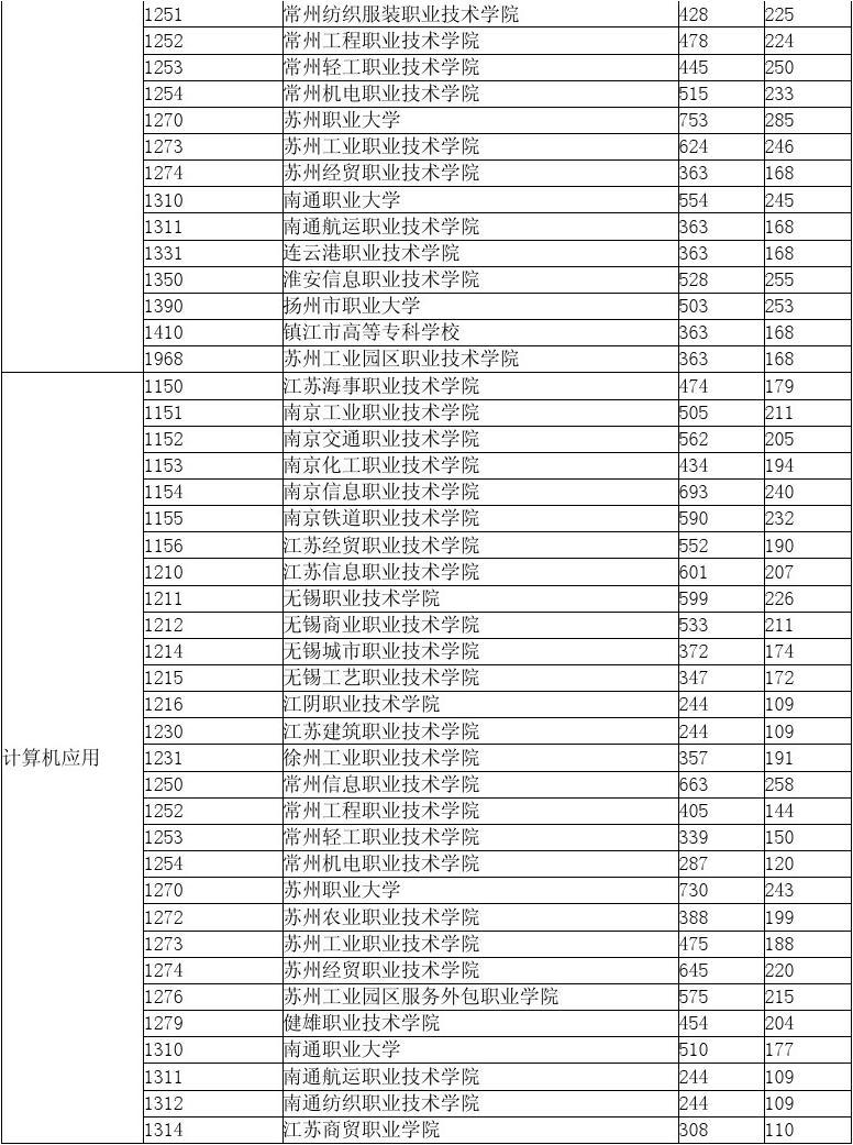 專科錄取時間2023年_2024?？其浫r間_?？其浫r間2022貴州
