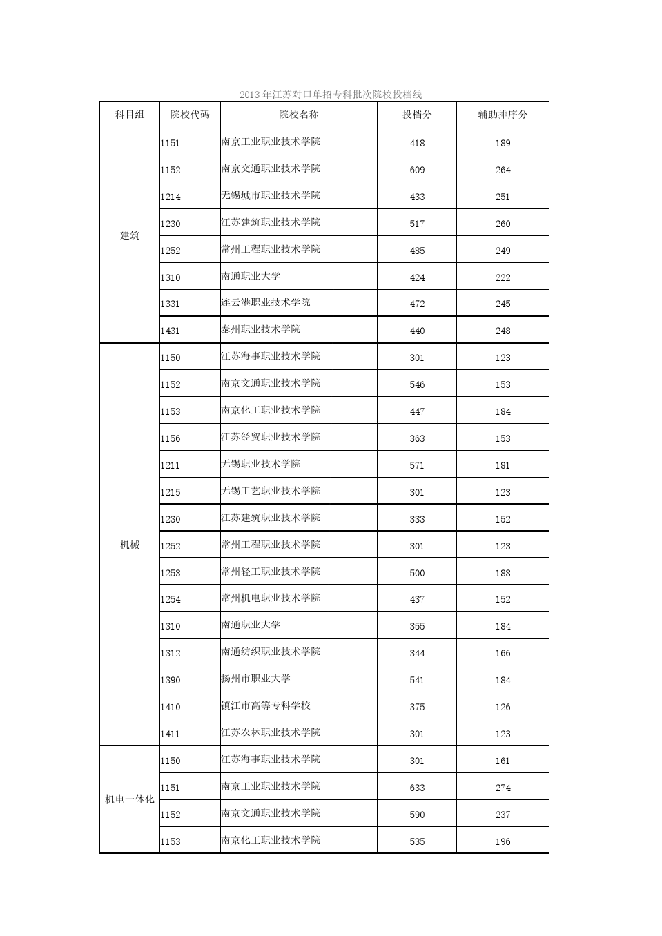 ?？其浫r間2022貴州_2024?？其浫r間_專科錄取時間2023年